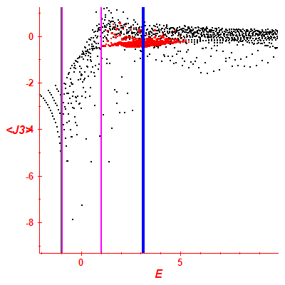 Peres lattice <J3>